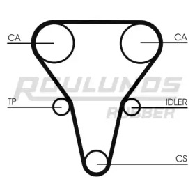 Ремень ROULUNDS RUBBER RR1073