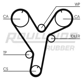 Ремень ROULUNDS RUBBER RR1065