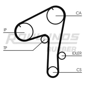 Ремень ROULUNDS RUBBER RR1457