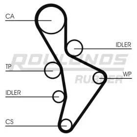 Ремень ROULUNDS RUBBER RR1061