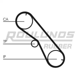 Ремень ROULUNDS RUBBER RR1481