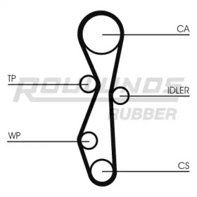 Ремень ГРМ ROULUNDS RUBBER RR1059