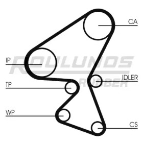 Ременный комплект ROULUNDS RUBBER RR1058K2