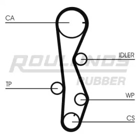 Ремень ROULUNDS RUBBER RR1054