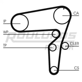 Ремень ROULUNDS RUBBER RR1050