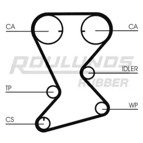 Ремень ROULUNDS RUBBER RR1047