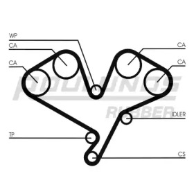 Ремень ROULUNDS RUBBER RR1043