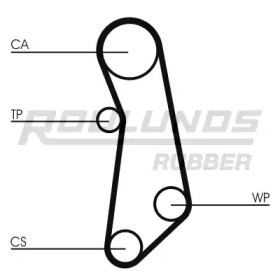 Ремень ROULUNDS RUBBER RR1042