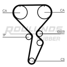 Ремень ROULUNDS RUBBER RR1040