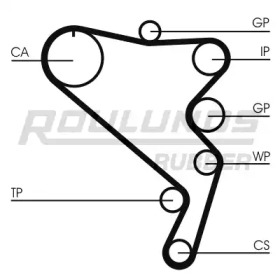 Ремень ROULUNDS RUBBER RR1081