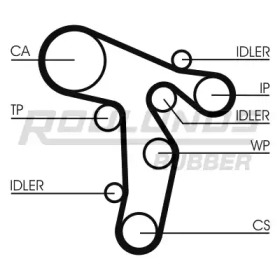 Ремень ROULUNDS RUBBER RR1480