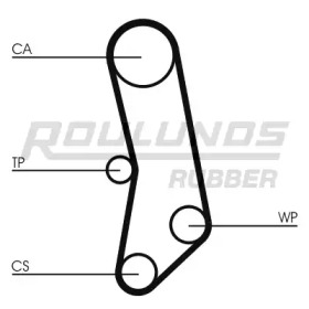 Ремень ROULUNDS RUBBER RR1447