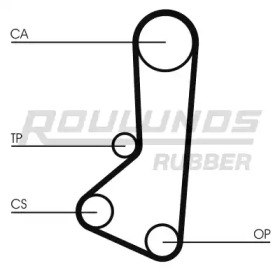 Ремень ROULUNDS RUBBER RR1443