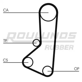 Ремень ROULUNDS RUBBER RR1442