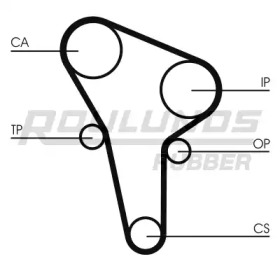 Ремень ROULUNDS RUBBER RR1002