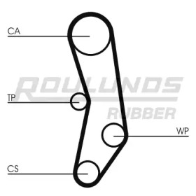 Ремень ROULUNDS RUBBER RR1441