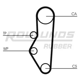 Ременный комплект ROULUNDS RUBBER RR1436K1