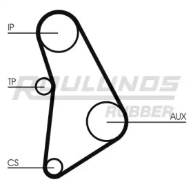 Ремень ROULUNDS RUBBER RR1433