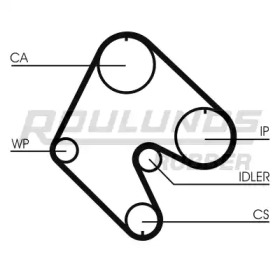 Ремень ГРМ ROULUNDS RUBBER RR1010