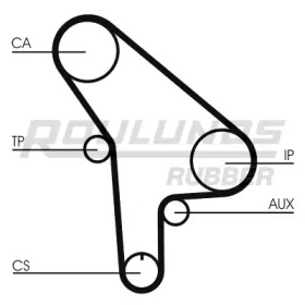 Ремень ROULUNDS RUBBER RR1432