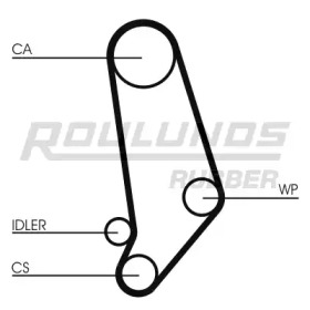 Ремень ROULUNDS RUBBER RR1427