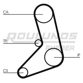 Ремень ROULUNDS RUBBER RR1425