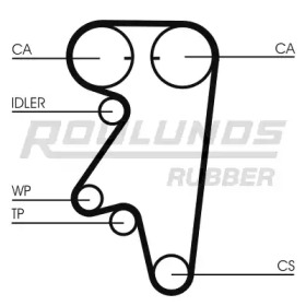 Ремень ROULUNDS RUBBER RR1424