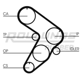 Ремень ROULUNDS RUBBER RR1423