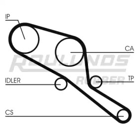 Ремень ROULUNDS RUBBER RR1418