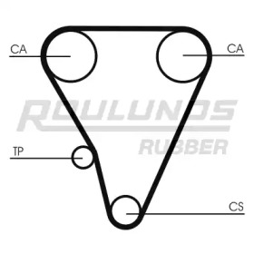 Ремень ROULUNDS RUBBER RR1416