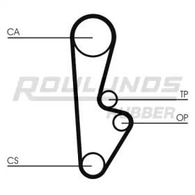 Ремень ROULUNDS RUBBER RR1414