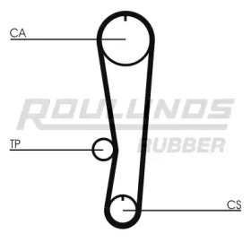 Ремень ROULUNDS RUBBER RR1411