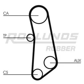 Ремень ROULUNDS RUBBER RR1409