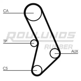 Ремень ROULUNDS RUBBER RR1408