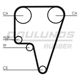 Ремень ROULUNDS RUBBER RR1461