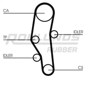 Ремень ROULUNDS RUBBER RR1398