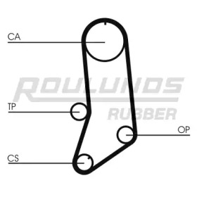 Ремень ГРМ ROULUNDS RUBBER RR1394