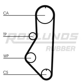 Ремень ROULUNDS RUBBER RR1393