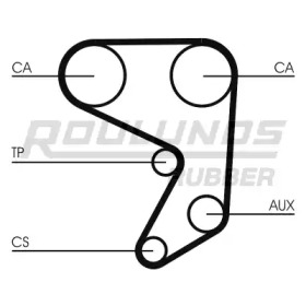 Ремень ROULUNDS RUBBER RR1392