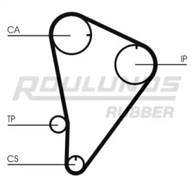 Ремень ROULUNDS RUBBER RR1389