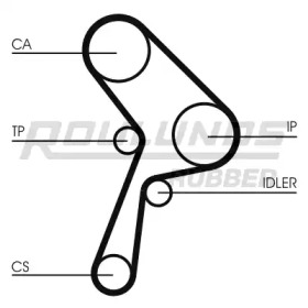 Ремень ROULUNDS RUBBER RR1383