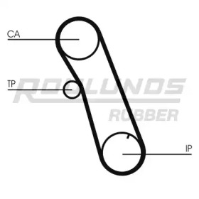 Ремень ROULUNDS RUBBER RR1377