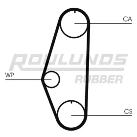 Ремень ROULUNDS RUBBER RR1021