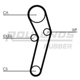 Ремень ROULUNDS RUBBER RR1370