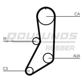 Ремень ROULUNDS RUBBER RR1366