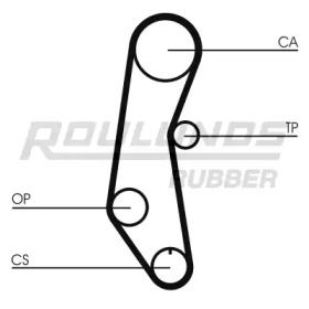 Ремень ГРМ ROULUNDS RUBBER RR1362