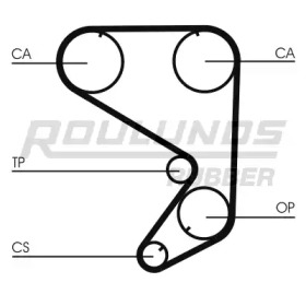 Ремень ROULUNDS RUBBER RR1360