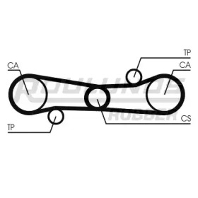 Ремень ROULUNDS RUBBER RR1358