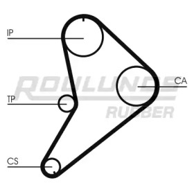 Ремень ГРМ ROULUNDS RUBBER RR1353