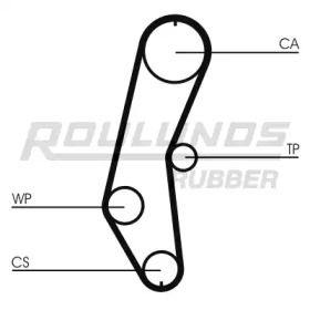 Ремень ГРМ ROULUNDS RUBBER RR1350